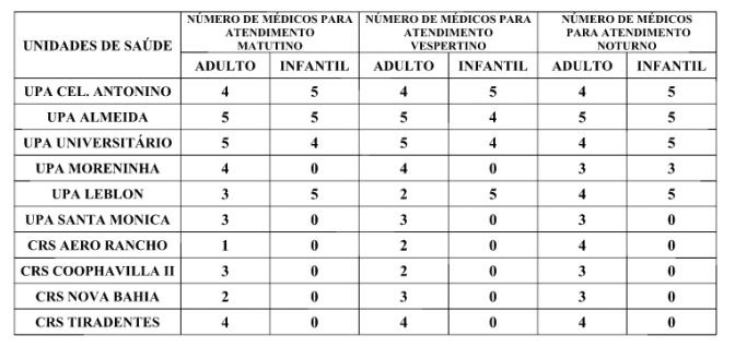 Confira a escala de plantão nas emergências neste domingo