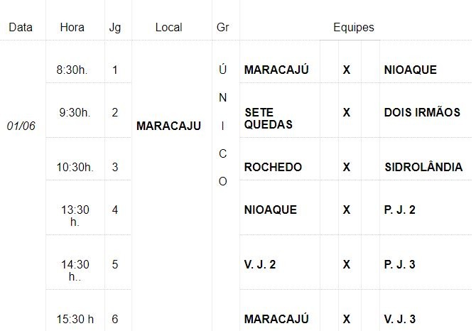 5ª rodada da Copa Assomasul será neste sábado em Maracaju 5ª rodada da Copa Assomasul será neste sábado em Maracaju