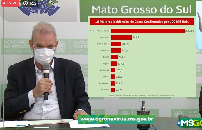 MS tem mais 94 novos casos confirmados de coronavírus em 24 horas Divulgação