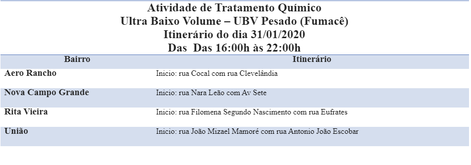 Aero Rancho, Nova Campo Grande, Rita Vieira e União recebem fumacê nesta sexta-feira