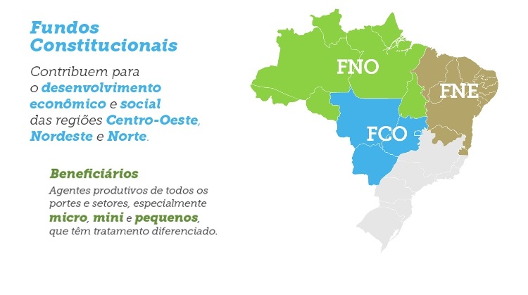 Financiamentos de fundos constitucionais aumentam 15,9% até abril Reprodução: internet