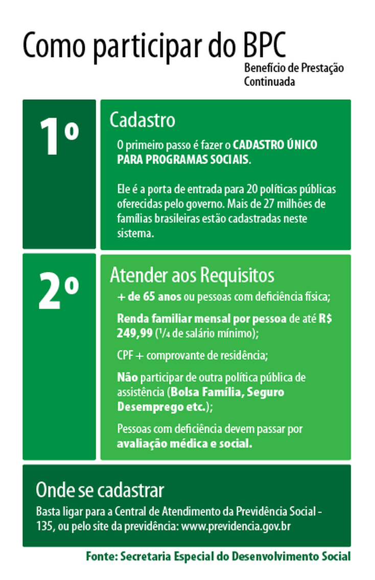Ministério alerta beneficiários do BPC para prazo de inscrição Ministério alerta beneficiários do BPC para prazo de inscrição
