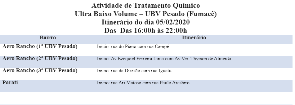 Dois bairros recebem fumacê contra o Aedes aegypti na Capital