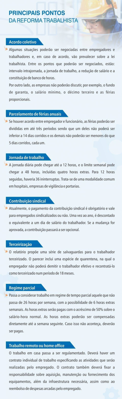 Cinco deputados federais de MS votaram a favor de reforma trabalhista