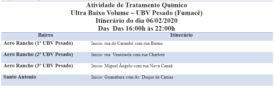 Fumacê reforça combate ao Aedes aegypti no Aero Rancho e União