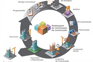 Centro de inovação do sesi desenvolve software para reduzir acidentes na construção