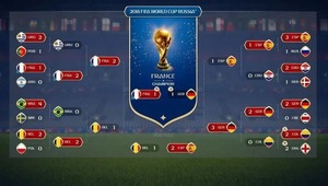 Simulação do FIFA 18 aponta Brasil fora nas quartas e França campeã da Copa Simulação do FIFA 18 aponta Brasil fora nas quartas e França campeã da Copa (Foto: Divulgação)