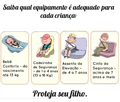 Vai viajar com a família? Tire as dúvidas sobre o uso da cadeirinha Vai viajar com a família? Tire as dúvidas sobre o uso da cadeirinha