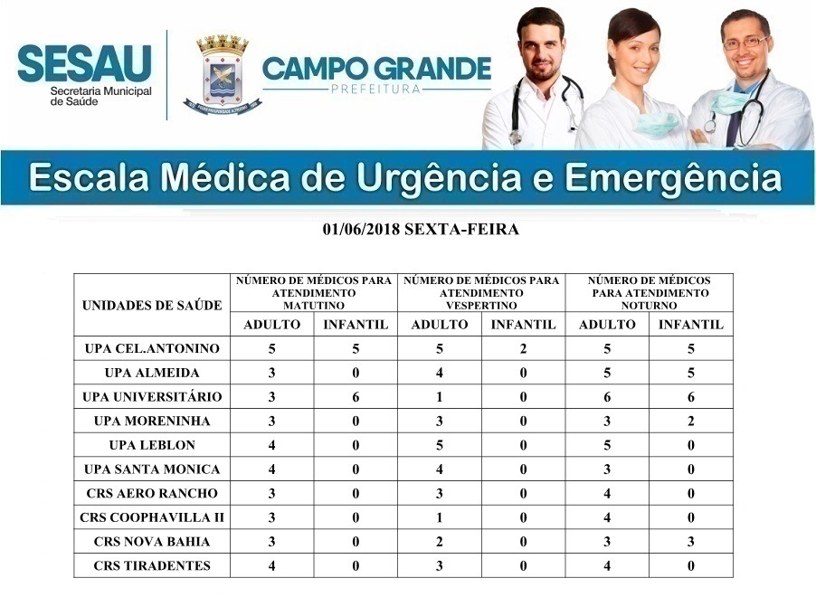 Confira a escala médica nas emergências nesta sexta-feira SESAU/Divulgação