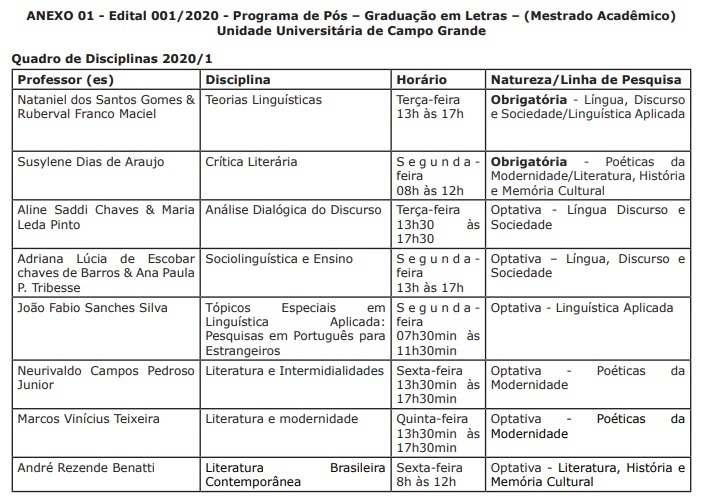 UEMS abre matrículas para mestrado em Letras para alunos especiais UEMS abre matrículas para mestrado em Letras para alunos especiais