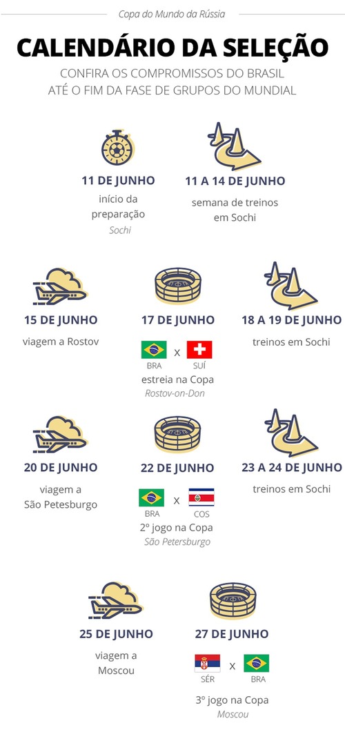 Seleção tem equipe anti-drone contra espiões em Sochi