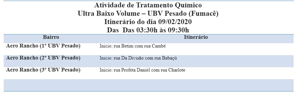Aero Rancho recebe reforço do Fumacê neste domingo