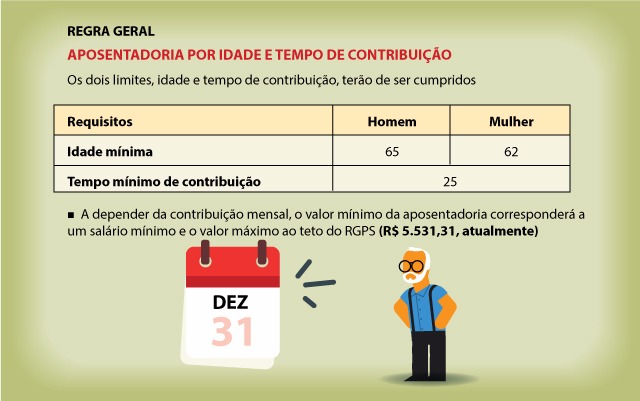 Saiba se vale a pena pedir a aposentadoria neste ano ou esperar