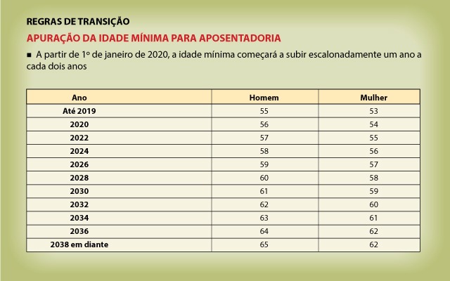 Saiba se vale a pena pedir a aposentadoria neste ano ou esperar