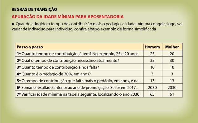 Saiba se vale a pena pedir a aposentadoria neste ano ou esperar