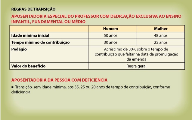 Saiba se vale a pena pedir a aposentadoria neste ano ou esperar