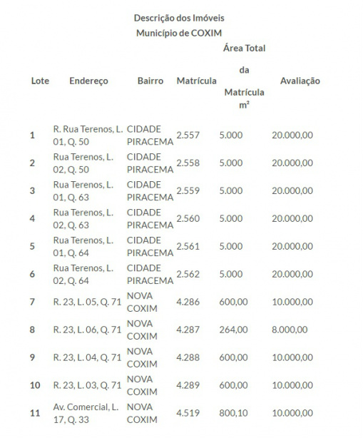 Governo realiza leilão de terrenos em Coxim com lances a partir de R$ 8 mil