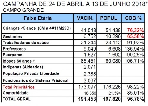 Campanha de vacinação contra a gripe é ampliada a partir desta segunda-feira