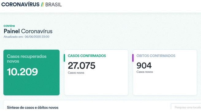 Portal não exibe mais uma série de dados que eram apresentados desde o início
Reprodução