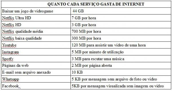Consumidor terá que controlar uso da internet se operadoras adotarem franquia