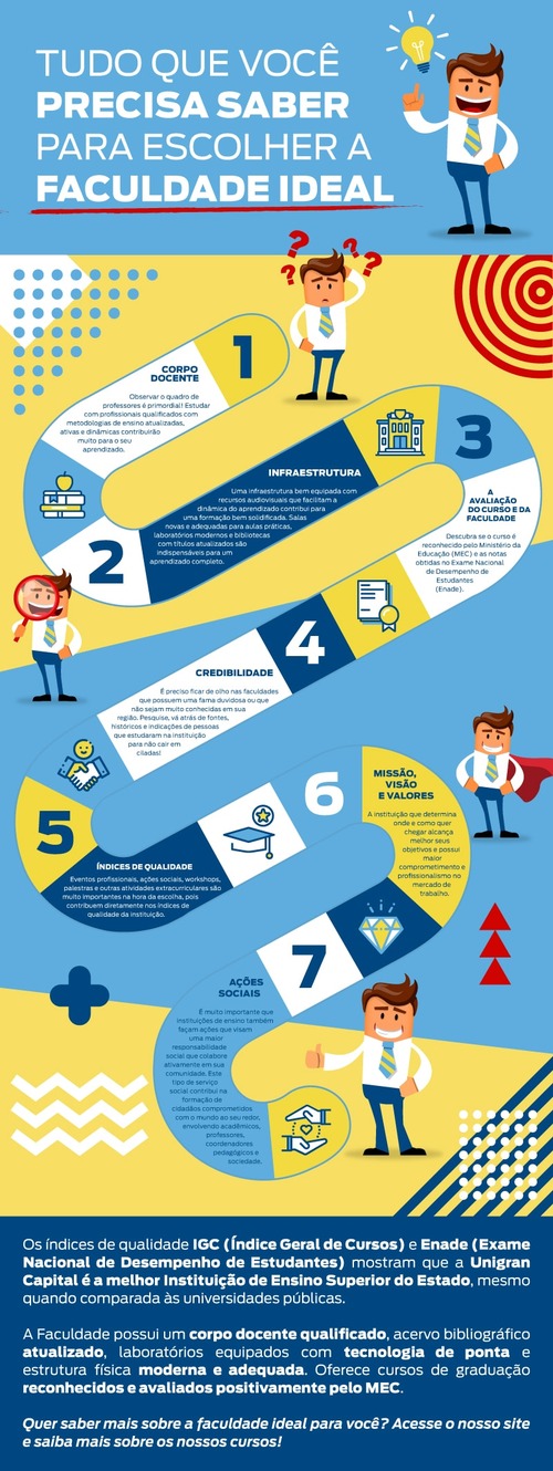 [INFOGRÁFICO] Tudo que você precisa saber para escolher a faculdade ideal