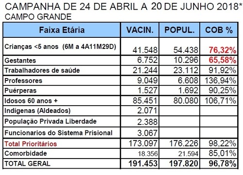 Vacina contra a gripe é oferecida para toda população a partir de segunda-feira Vacina contra a gripe é oferecida para toda população a partir de segunda-feira