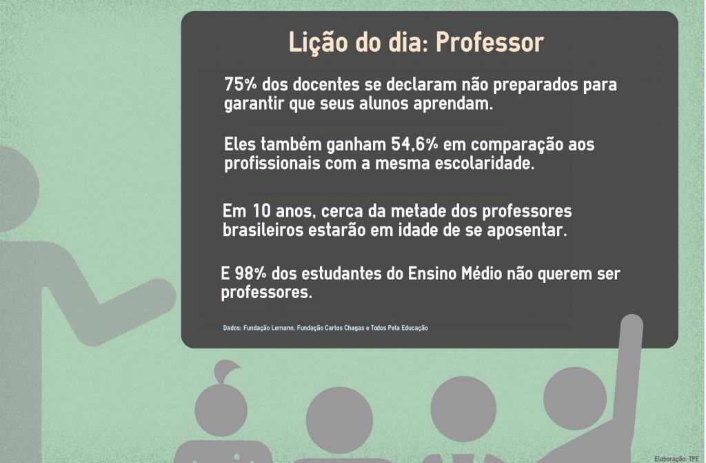 Dia do professor: avanços e desafios