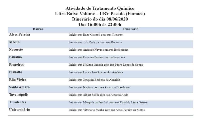 Fumacê percorre 11 bairros nesta segunda-feira (8) Divulgação