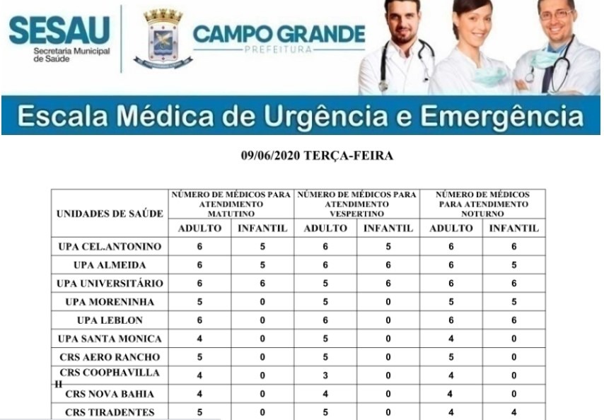 Confira a escala médica de plantão nas Upas e CRSS nesta terça (9) Divulgação