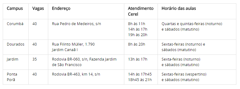 Inscrições para curso de especialização em Docência encerram no domingo Inscrições para curso de especialização em Docência encerram no domingo