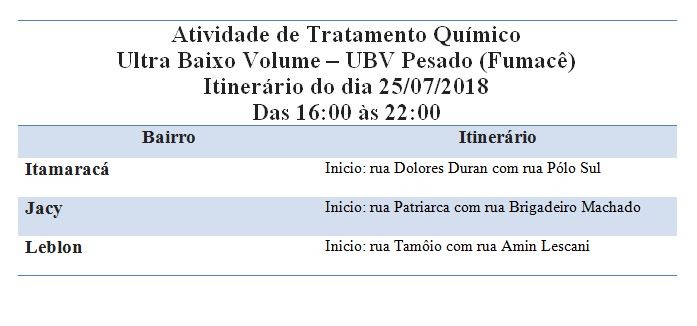 Quatro bairros da cidade recebem fumacê da dengue nesta quarta-feira Quatro bairros da cidade recebem fumacê da dengue nesta quarta-feira