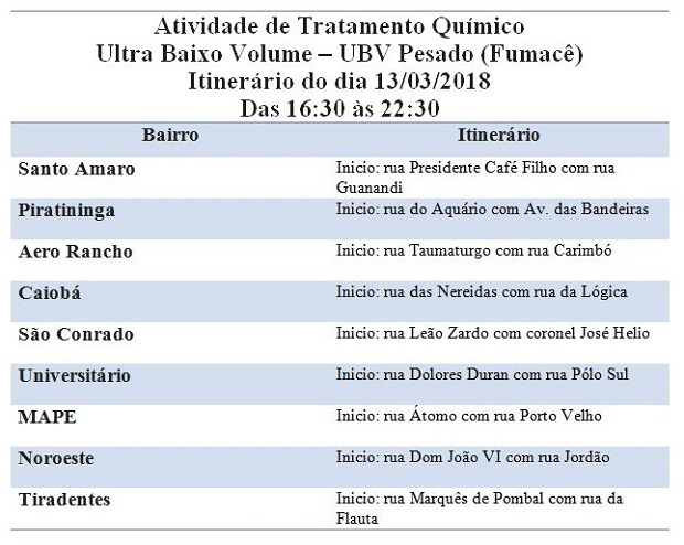 Fumacê percorrer nove bairros de Campo Grande
