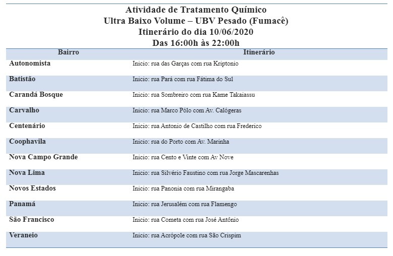 Fumacê percorre 12 bairros nesta quarta-feira (10) Divulgação