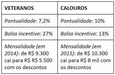 Universidade nega documentos e pode ser multada em R$ 3 milhões