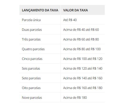 Prefeitura publica novo decreto sobre taxa do lixo