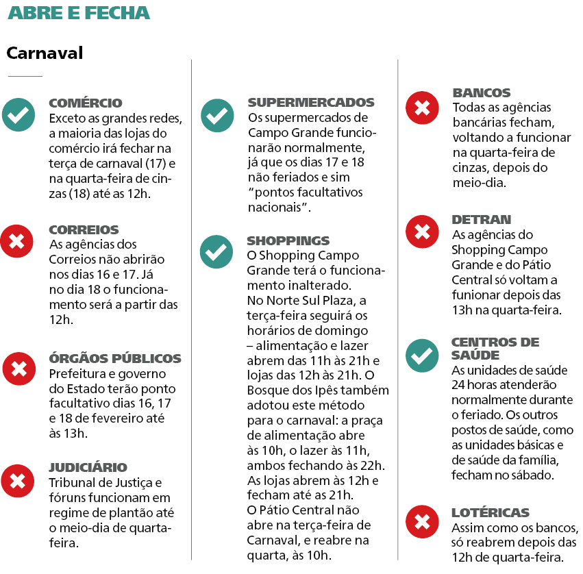 Confira o que abre e fecha neste Carnaval no Estado