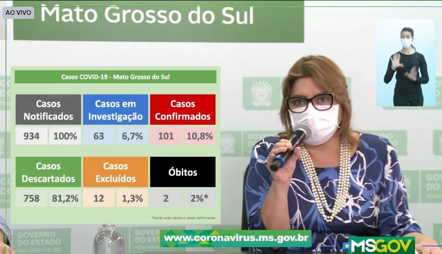 Em novo boletim, MS registra 101 casos de covid-19