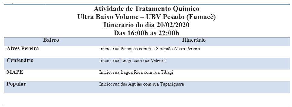 Fumacê passará em mais quatro bairros na noite de hoje PMCG
