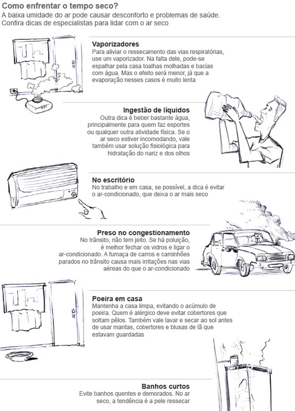 Sábado marcado com calor e baixa umidade relativa do ar em MS Sábado marcado com calor e baixa umidade relativa do ar em MS