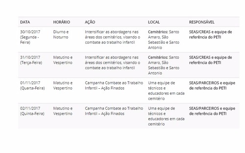 SAS desenvolve ações de mobilização contra o trabalho infantil em cemitérios municipais