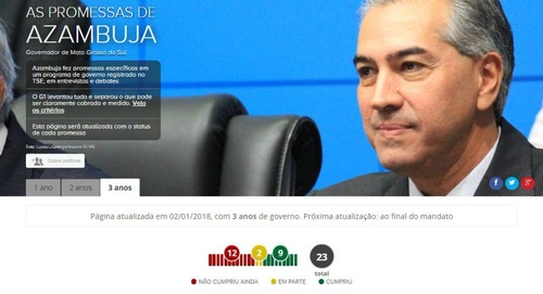 Em terceiro ano de mandato, Reinaldo Azambuja cumpre 39,13% dos compromissos de campanha G1 fez um levantamento de quanto das promessas feitas por Reinaldo Azambuja durante a campanha eleitoral de 2014 já foram cumpridas (Foto: Reprodução/G1 MS) (Foto: Reprodução/G1 MS)