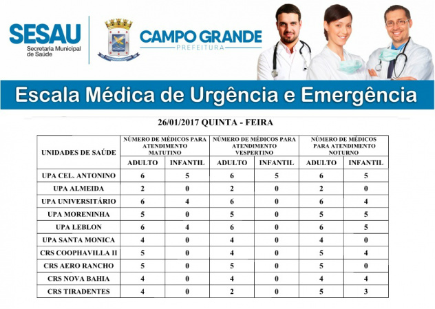 Confira a escala médica desta quinta-feira (26/01)