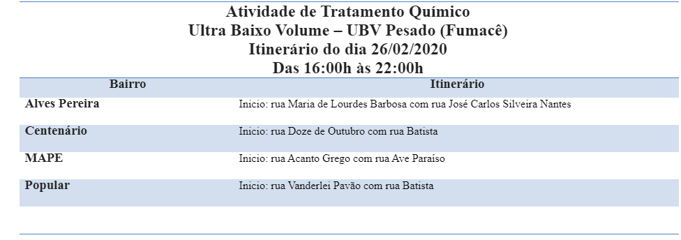 Reforço contra a dengue, fumacê passa em quatro bairros da Capital