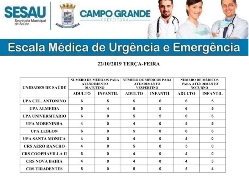 Confira a escala médica de plantão nas UPAs e CRSs para hoje (22) Divulgação/PMCG