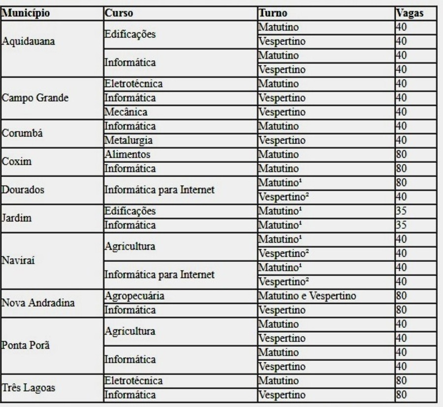 Inscrições para 1.350 vagas em cursos técnicos integrados do IFMS começam nesta segunda Inscrições para 1.350 vagas em cursos técnicos integrados do IFMS começam nesta segunda