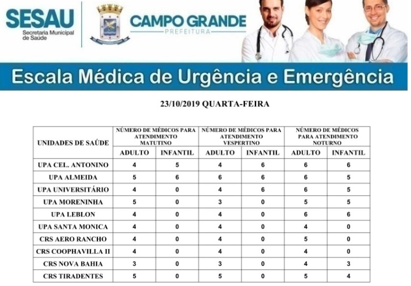 Confira a escala médica de plantão nas Upas e CRS para hoje (23) Divulgação/PMCG