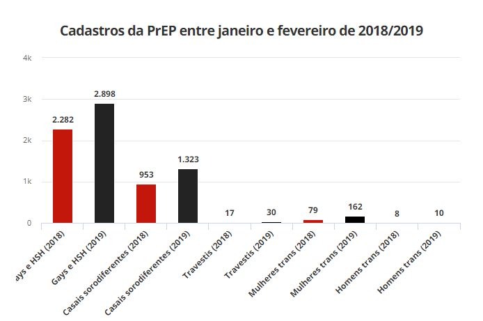 Fonte: Ministério da Saúde