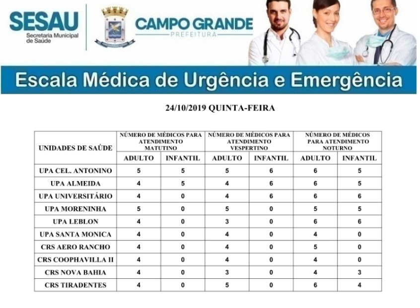 Veja a escala médica de plantão nas Upas e Crss para essa quinta (24) Divulgação
