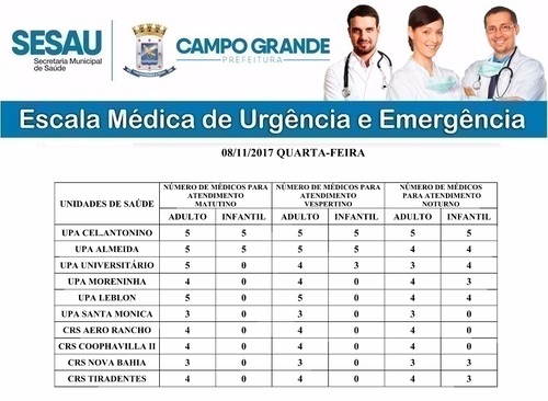 Confira a escala médica desta quarta-feira
