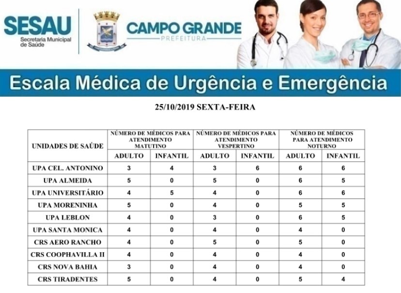 Confira a escala médica de plantão nas Upas e CRSS nesta sexta (25) Divulgação